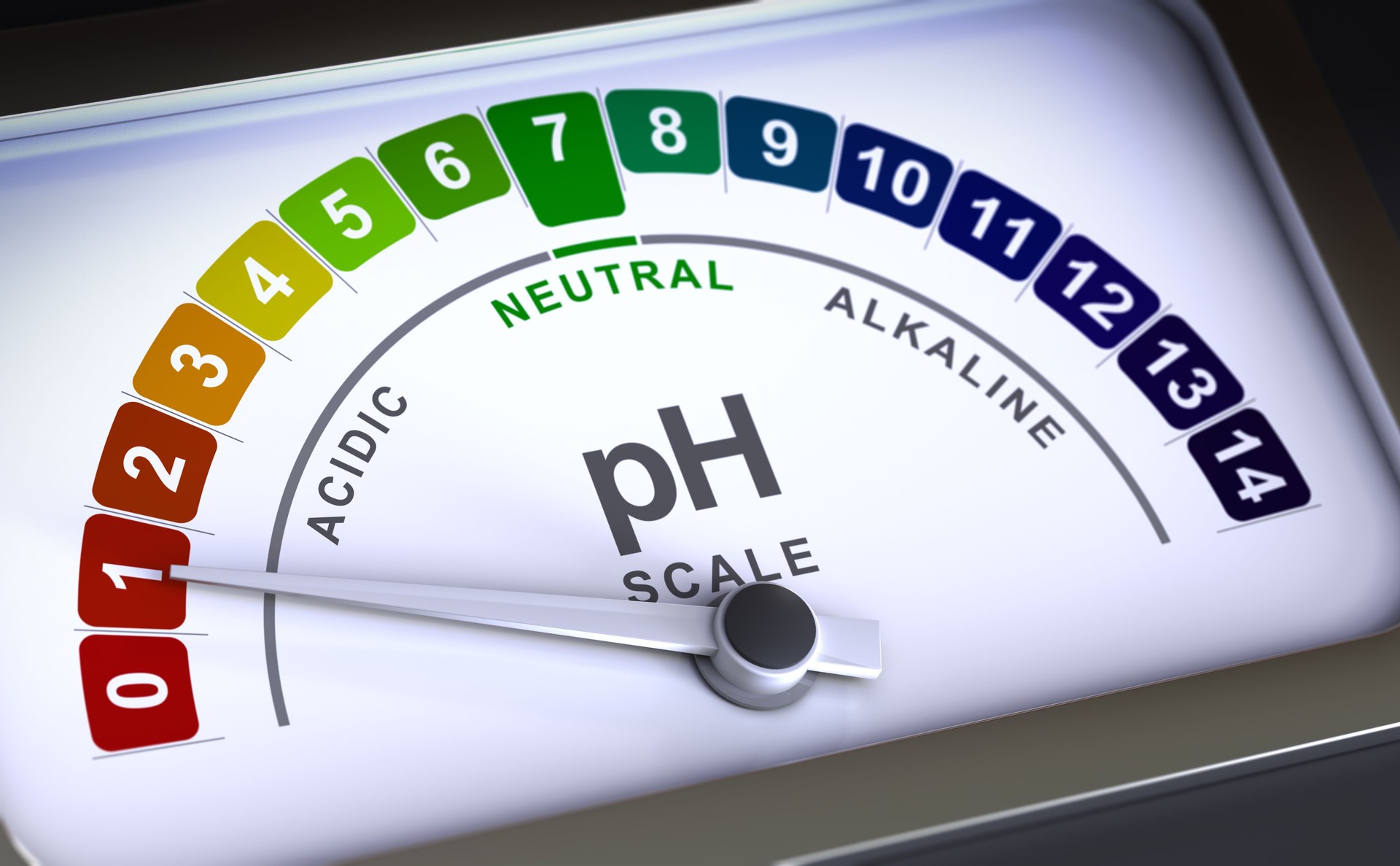 Acidity or basicity measurement. Acidic product
